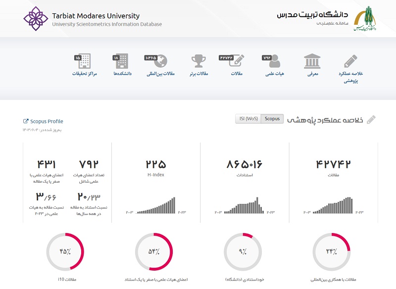 فراخوان ویرایش و تکمیل اطلاعات اعضای هیأت علمی در سامانه علم‌سنجی دانشگاه تربیت مدرس